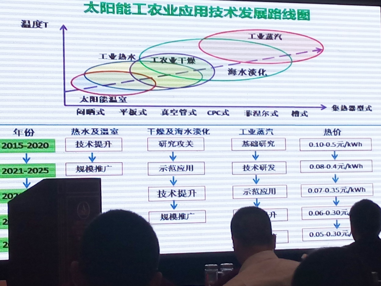 华源科技参加2015第二届中国（石家庄）太阳能等可再生能源工农业利用高峰论坛