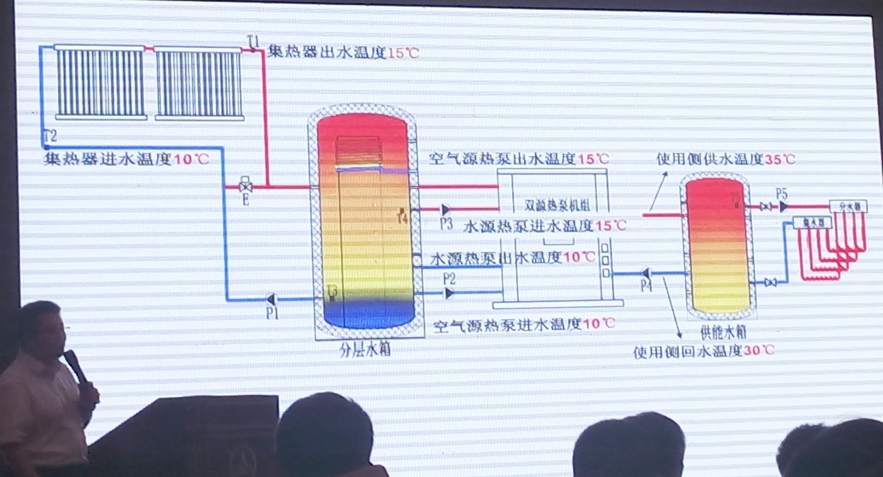 华源科技参加2015第二届中国（石家庄）太阳能等可再生能源工农业利用高峰论坛