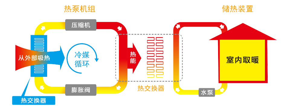 环境温度参数与空气源热泵运行之间的关系 环境温度参数与空气源热泵运行之间的关系