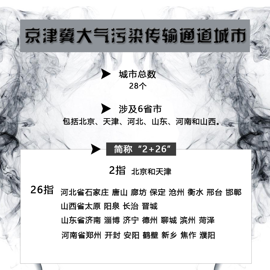 京津冀大气污染传输通道城市燃煤改造“2+26” 京津冀大气污染传输通道城市燃煤改造“2+26”