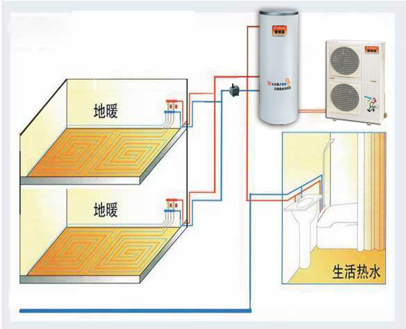 空气能采暖中心